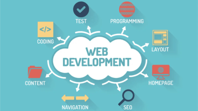 Web Development in Digital Transformation